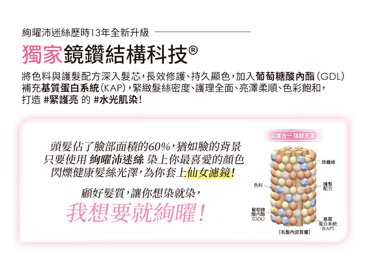 極綻光水質感 三大優勢